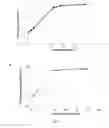 Fig. 04 - Methods and compositions for processing dietary fibers