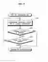 Fig. 06 - DISHWASHER AND CONTROLLING METHOD THEREOF