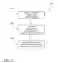 Fig. 18 - System for altering functions of at least one surgical device dependent upon information saved in an endoscope related to the endoscope