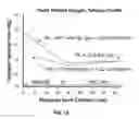 Fig. 22 - Devices, methods, and systems of functional optical coherence tomography