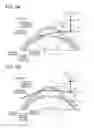 Fig. 06 - OPTICAL MEASUREMENT APPARATUS FOR EYEBALL
