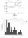 Fig. 03 - Determining intensity of a biological response to a presentation