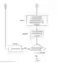 Fig. 01 - Method and Apparatus for Using Adaptive Plethysmographic Signal Conditioning to Determine Patient Identity
