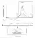 Fig. 11 - System and method for sensing and responding to fatigue during a physical activity