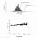 Fig. 14 - System and method for sensing and responding to fatigue during a physical activity