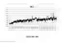 Fig. 20 - System and method for sensing and responding to fatigue during a physical activity
