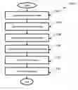 Fig. 01 - Device and method for classifying the activity and/or counting steps of a user