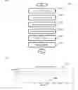 Fig. 02 - Device and method for classifying the activity and/or counting steps of a user