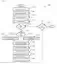 Fig. 06 - Device and method for classifying the activity and/or counting steps of a user