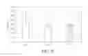 Fig. 37 - BIOINTERFACE LAYER FOR ANALYTE SENSORS