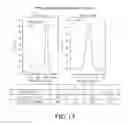 Fig. 19 - Membrane layers for analyte sensors
