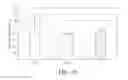 Fig. 38 - Membrane layers for analyte sensors
