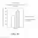 Fig. 49 - Membrane layers for analyte sensors