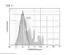 Fig. 03 - EVALUATION DEVICE FOR DEGREE OF CONCENTRATION AND PROGRAM