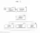 Fig. 22 - WORK CAPACITIES TESTING APPARATUS AND METHOD