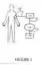 Fig. 02 - Optimized biological measurement