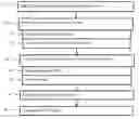 Fig. 01 - Gamma camera dead time determination in real time using long lived radioisotopes