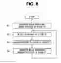 Fig. 07 - Medical observation system