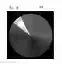 Fig. 01 - Providing user interface in ultrasound system