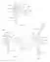 Fig. 18 - Single level fusion systems and methods of assembly and use