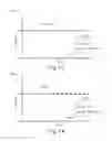 Fig. 09 - Surgical instrument with staged application of electrosurgical and ultrasonic energy