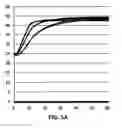 Fig. 06 - Therapeutic device capable of interactively cross-outputting low frequencies or ultrasound and heat