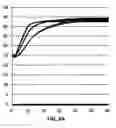 Fig. 08 - Therapeutic device capable of interactively cross-outputting low frequencies or ultrasound and heat