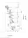 Fig. 21 - Methods and apparatus for adjusting blood circulation