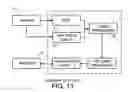 Fig. 10 - Synchronization of repetitive therapeutic interventions