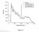 Fig. 07 - Personal care compositions