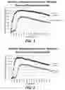 Fig. 02 - Cosmetic compositions having mechanically activated warming enhancement