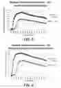 Fig. 04 - Cosmetic compositions having mechanically activated warming enhancement