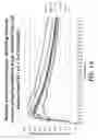 Fig. 11 - Cosmetic compositions having mechanically activated warming enhancement