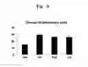 Fig. 11 - Composition for improving skin conditions, containing chlorophyll a or pheophorbide a