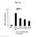 Fig. 14 - Composition for improving skin conditions, containing chlorophyll a or pheophorbide a