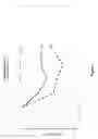 Fig. 02 - Skin tightening compositions