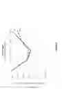 Fig. 03 - Skin tightening compositions