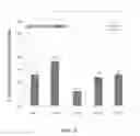 Fig. 13 - Cosmetic composition for moisturizing keratinic tissue