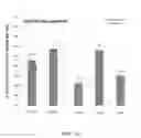 Fig. 14 - Cosmetic composition for moisturizing keratinic tissue