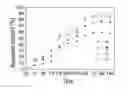Fig. 01 - Veterinary pharmaceutical composition and use thereof
