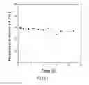 Fig. 07 - Veterinary pharmaceutical composition and use thereof