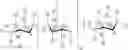 Fig. 03 - Aqueous gel composition and its use