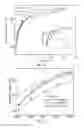 Fig. 19 - PEPTIDE HYDROGEL PROPERTIES AND ITS APPLICATIONS