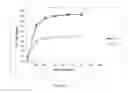 Fig. 08 - ABUSE DETERRENT IMMEDIATE RELEASE BIPHASIC MATRIX SOLID DOSAGE FORM