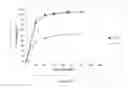 Fig. 09 - ABUSE DETERRENT IMMEDIATE RELEASE BIPHASIC MATRIX SOLID DOSAGE FORM