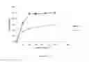 Fig. 10 - ABUSE DETERRENT IMMEDIATE RELEASE BIPHASIC MATRIX SOLID DOSAGE FORM