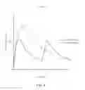 Fig. 08 - ANTIEMETIC EXTENDED RELEASE SOLID DOSAGE FORMS