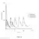 Fig. 11 - ANTIEMETIC EXTENDED RELEASE SOLID DOSAGE FORMS