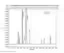 Fig. 02 - EPINEPHRINE FORMULATIONS