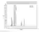 Fig. 03 - EPINEPHRINE FORMULATIONS